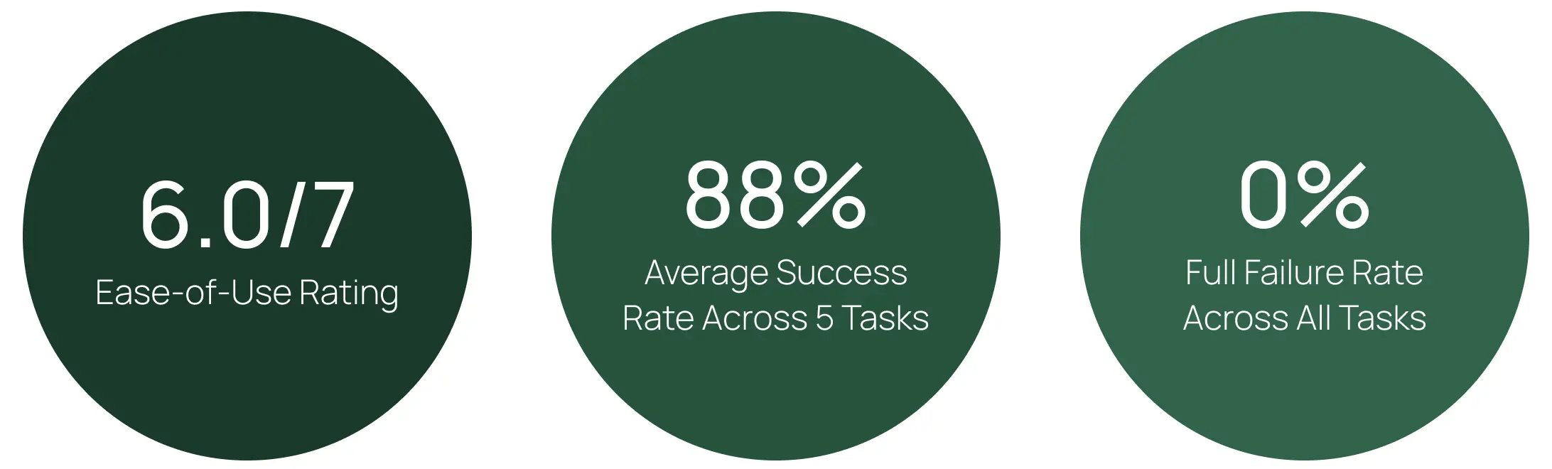 Usability tests summary