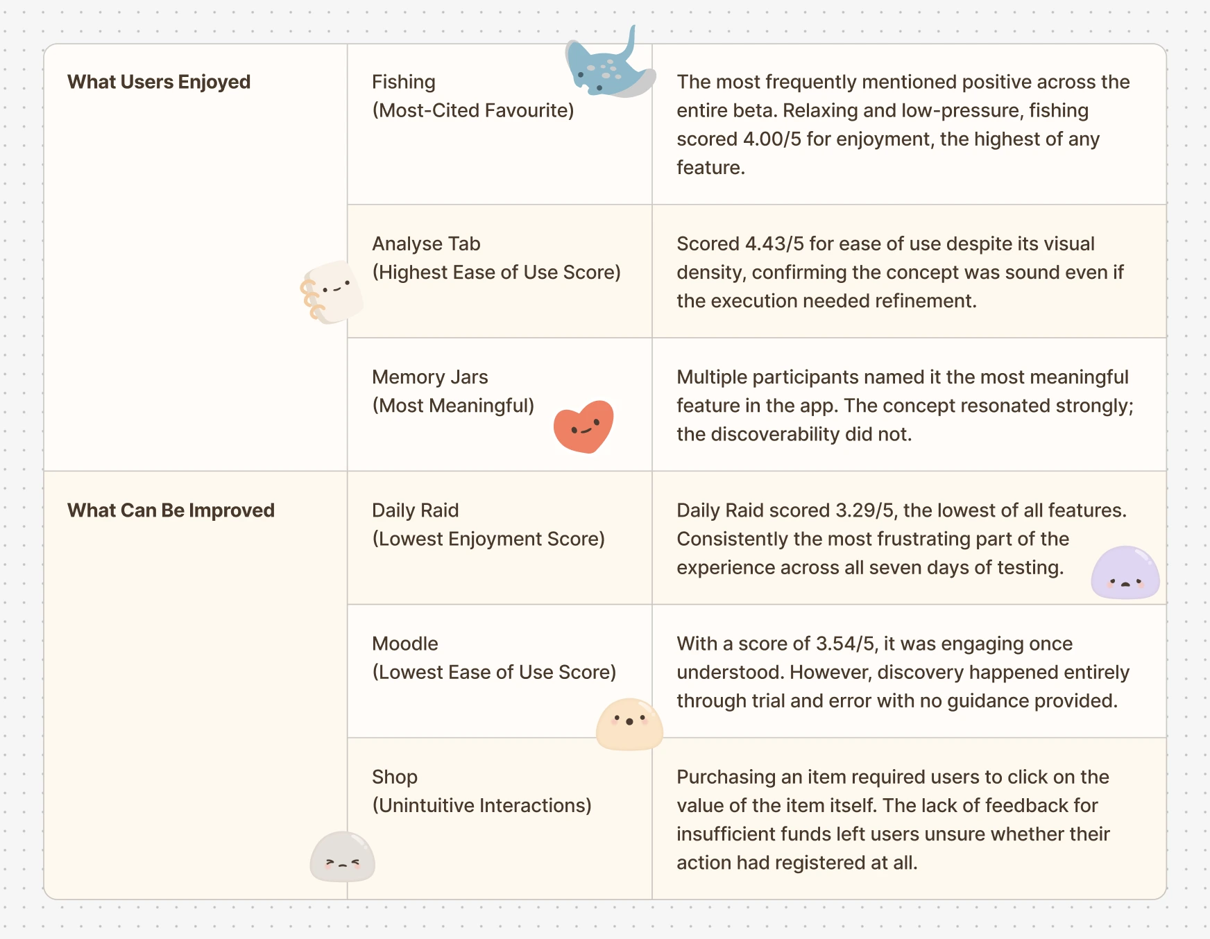 Beta testing — what users enjoyed