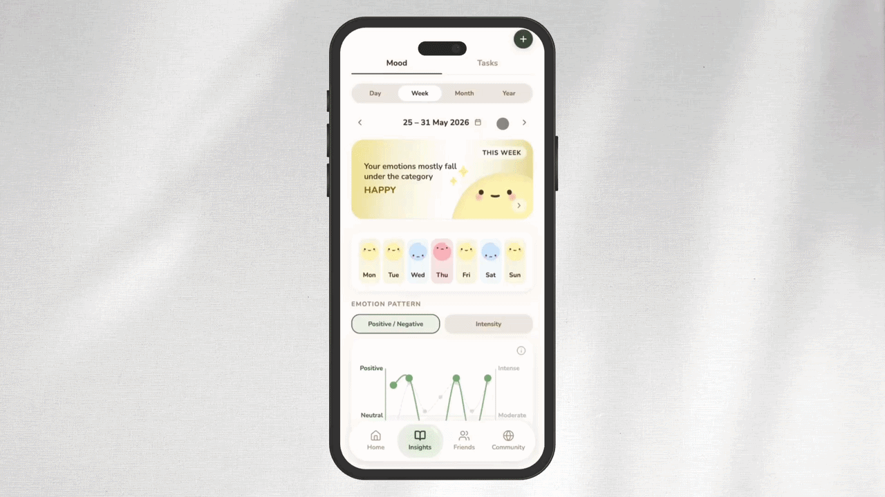 Insights flow animation