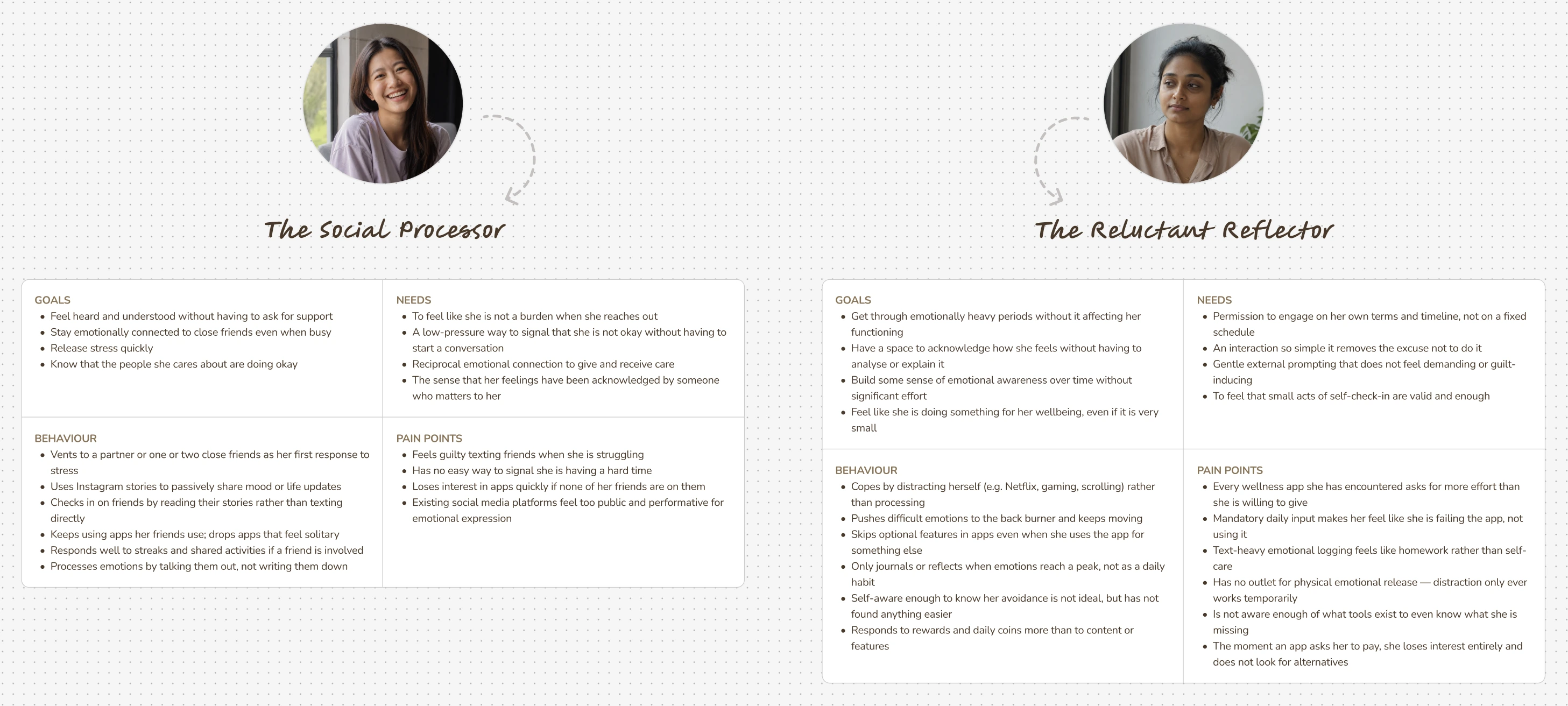 Mochi Sanctuary personas
