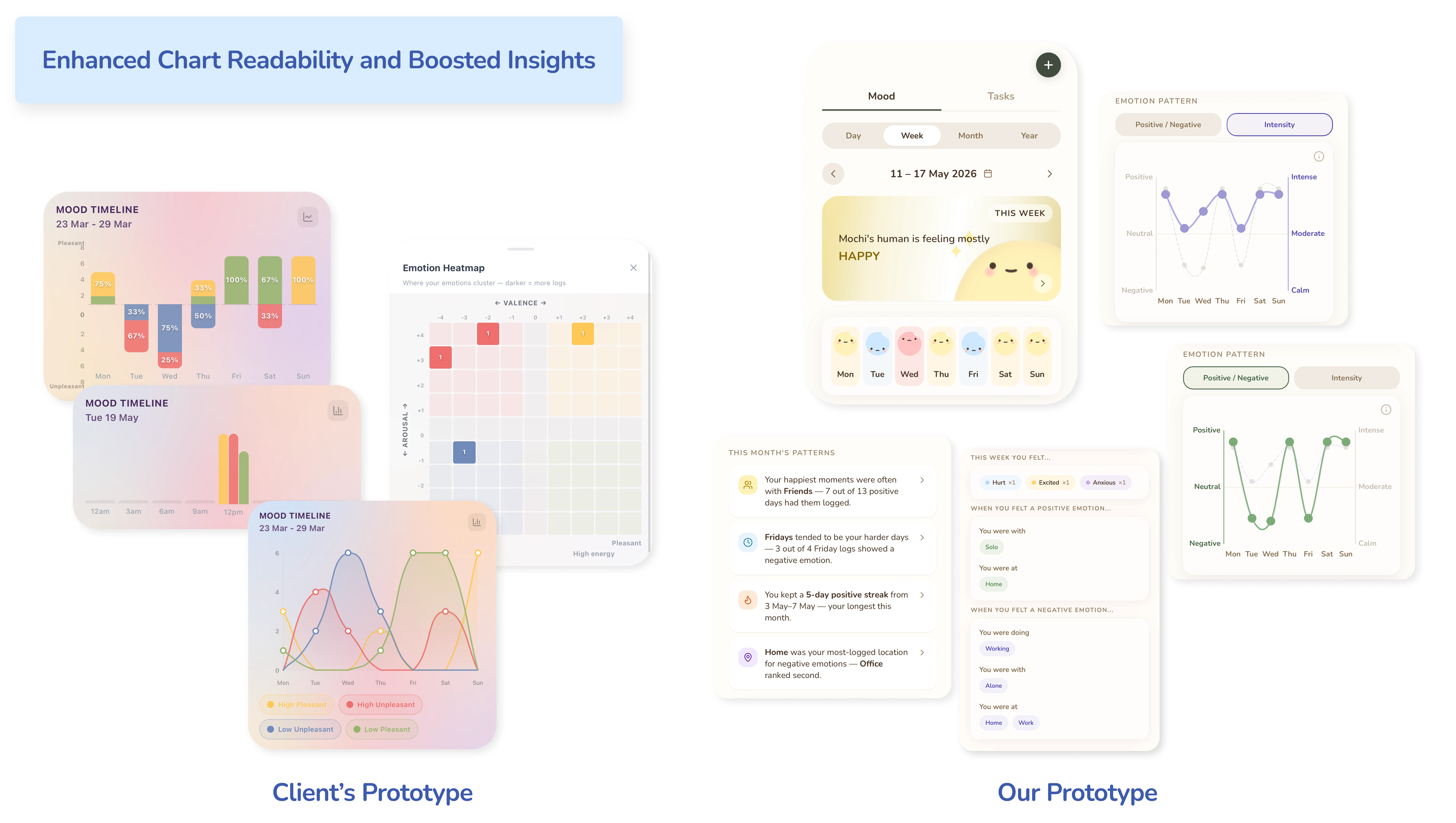 Redesign — From Analyse to Insights